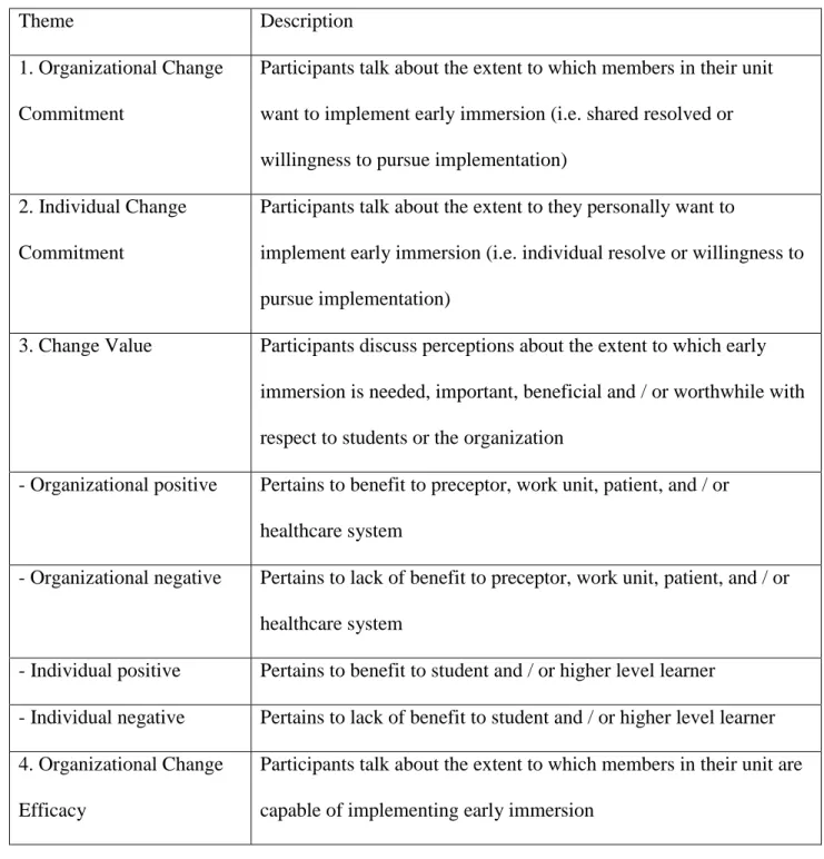Table 3: Qualitative data codebook 