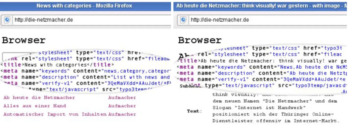 Illustration 3: HTML code of the list view. The code has the 
