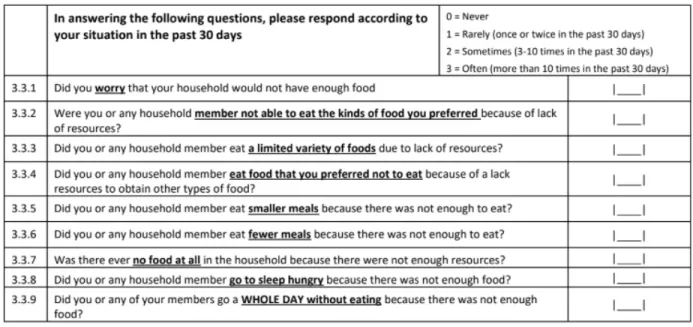 Figure 1. Household Food Insecurity Access Scale from the DRA4 Yemen Baseline  Questionnaire 