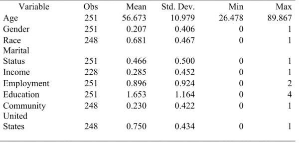 Table 1. Summary Statistics 