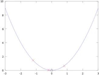 Figure 1.5. Approximate the relationship between depth value and matching score as x- x-y value in quadratic equation (Image Source: [1]) 