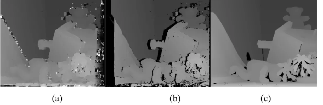 Figure 1.7. (a) Disparity map with sub-pixel, 11-pixel block size and ZNCC cost function  but  without  occlusion  test  algorithm;  (b)  Disparity  map  with  occlusion  test  and  same  parameters as the image(a); (c) Ground-truth disparity