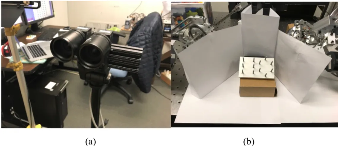 Figure 1.1: (a) is the stereo cameras system setup; (b) is the reconstruction scene setup
