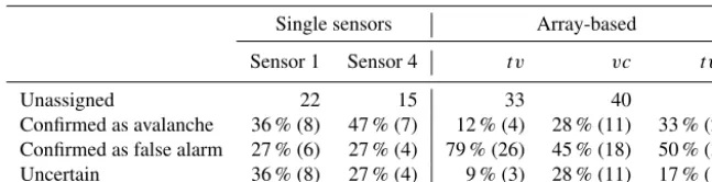 Table 4. Results of the reanalysis of the detections not covered by the test data set