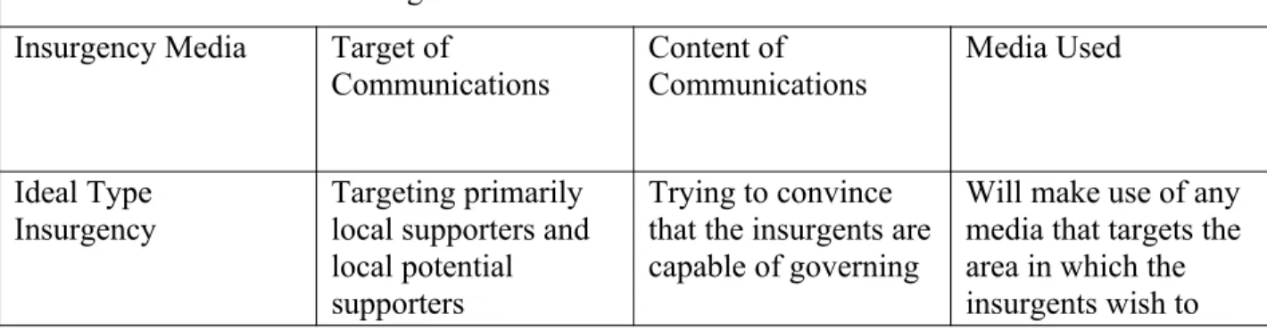 Figure 6: Communication and the KLA Insurgency Media Target of 