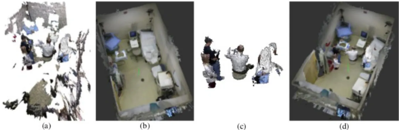 Figure 11: Alignment process: (a) Raw dynamic reconstruction. (b) Static scene reconstruction