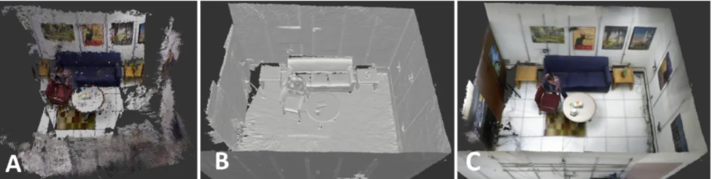 Figure 1: Results of [2]. (A) Original point cloud captured from 10 Kinects; (B) Result of system;  (C)  Result of system with textures applied