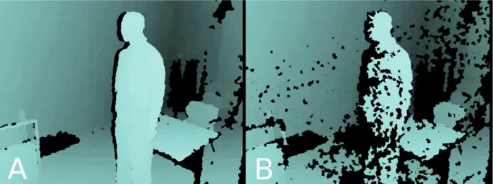 Figure 5: Effects of interference in Kinect depth sensors: (A) Depth map of room with a single Kinect