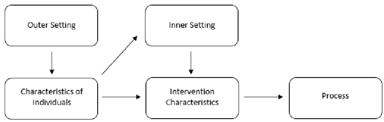 Figure 1. Evaluation Findings: Process Map of Factors Shaping Desired Intervention Proposals  by Interview Respondents 