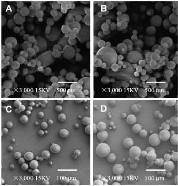 Figure 3 Monomer content of recovery G-CSF from different samples during preparation processes by SEC-HPLC (n = 5).Notes: Samples: original G-CSF (G-CSF:dextran = 1.4:5.0 ± 0.3 mg) solution; G-CSF from dextran aqueous phase/polyethyene glycol aqueous phase