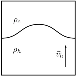 Figure 1: Two models for the RTI.