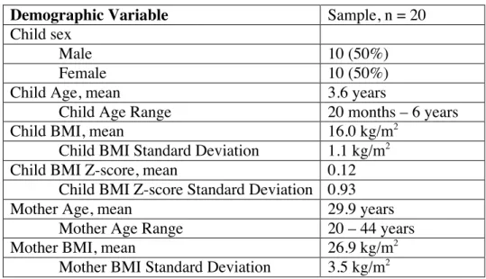 Table 1. Population demographics. 