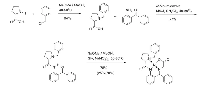 Figure 4. Synthesis of the proline-derived Ni(II) complex for the asymmetric synthesis of the α- α-amino acid, 5-fluoro-tryptophan