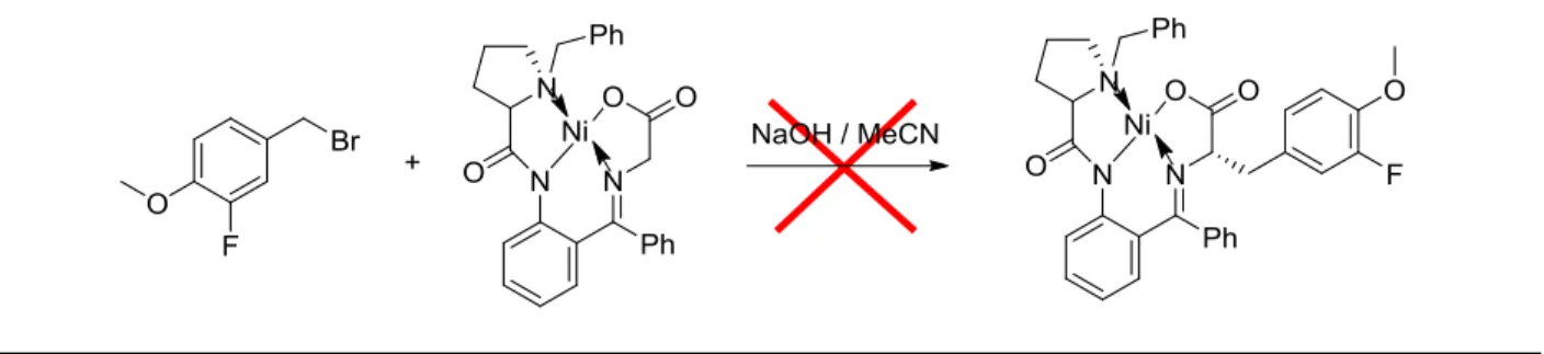 Figure 8. Unsuccessful test alkylation using 3-fluoro-4-methoxybenzyl bromide and the proline- proline-derived Ni(II) complex