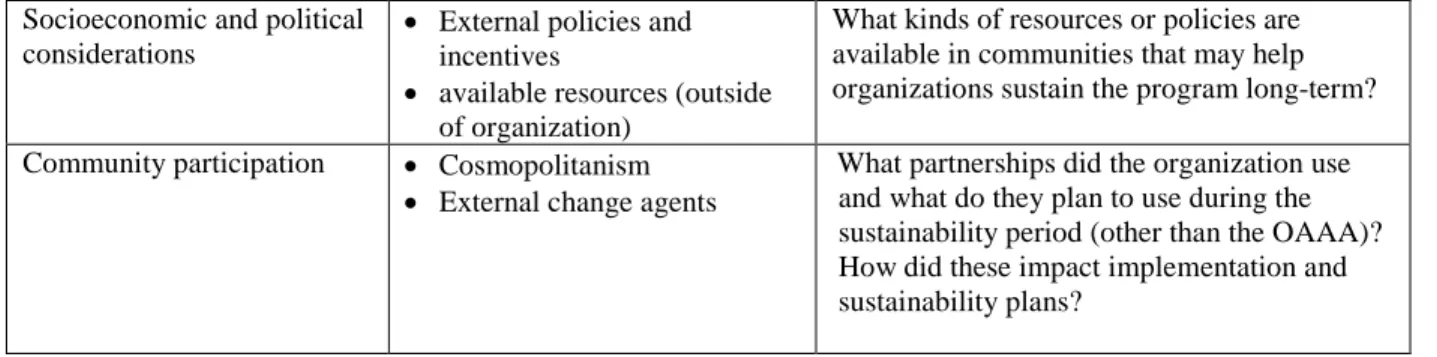 Table 2. Selection of Early Success Case and  Early Delay Cases based on % of Goal 