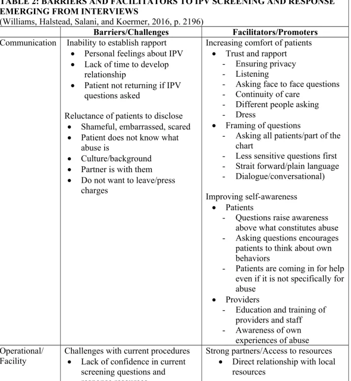 TABLE 2: BARRIERS AND FACILITATORS TO IPV SCREENING AND RESPONSE  EMERGING FROM INTERVIEWS 