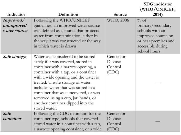 Table 2: Definitions of indicators for analysis 