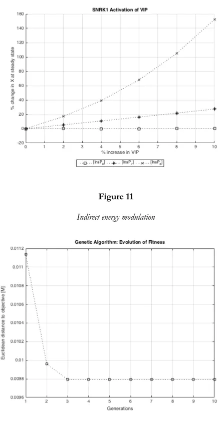 Figure 11  Indirect energy modulation 