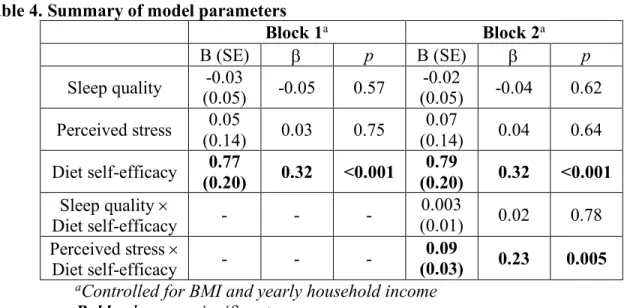 Table 4. Summary of model parameters 