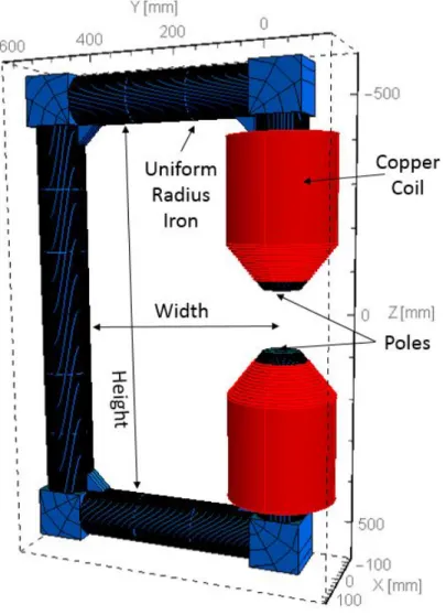 Figure 7: Simulated electromagnet construction