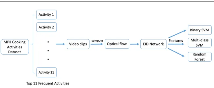 Figure 1. Project workflow 