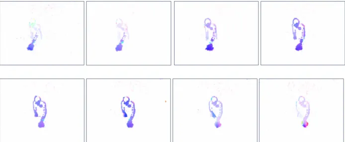 Figure 3. Visualization of an optical flow of a “Move from X to Y” clip 