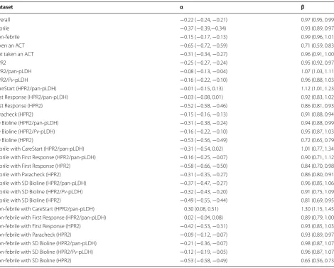 Table 3 The estimated parameters for the fitted regression function (Eq. 3) and their 95 % credible intervals