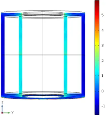 Figure 5: Basic toroid model with coil-filled cylindrical shell. The toroid has outer radius 6 cm, inner radius 3 cm, and height 12 cm