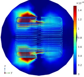Figure 14: Stray magnetic field component through center of toroid in tesla. Inset shows zoom of field defects near the coil