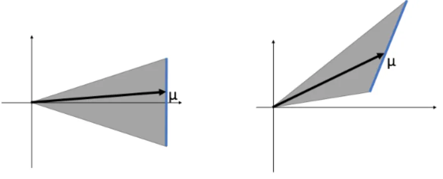 Figure 3. Asymptotic Observability On One Side Of Triangles 3. Preliminaries