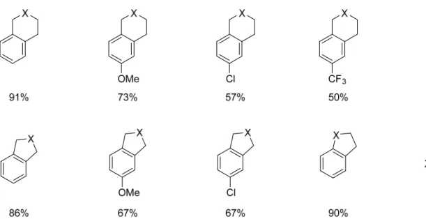 Figure 4. Primary Alkyl Iodide Substrate Scope with Malonate Tethers 
