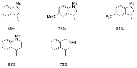 Figure 5. Secondary Alkyl Iodide Substrate Scope with Sulfonamide Tethers 