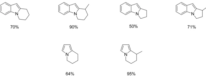 Figure 6. Heteroaromatic Iodide Substrate Scope 