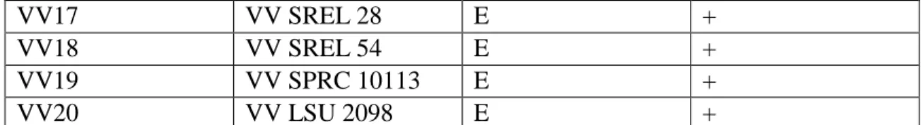 Table 2 Serum Experiment 1 Broth Mixtures 
