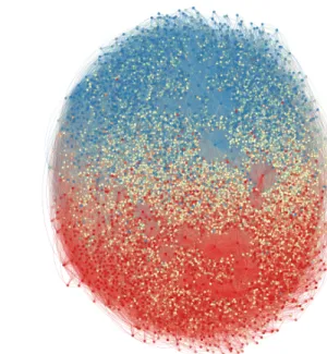 Figure 9: Left: A network of size 1000 generated with the directed Strickland algorithm with F = 0.4, P = 1/2 making 2 connections per new node in Phase 1, and 1 connection per new node in Phases 2 and 3.