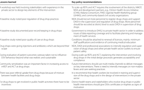 Table 1 Summary of lessons and key policy recommendations