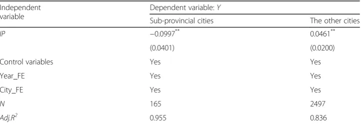 Table 6 Heterogeneity test: Different sub-regional areas