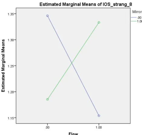 Figure 4  IOS: Stranger 