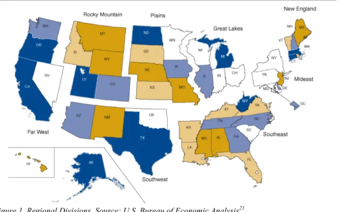 Figure 1. Regional Divisions. Source: U.S. Bureau of Economic Analysis 21