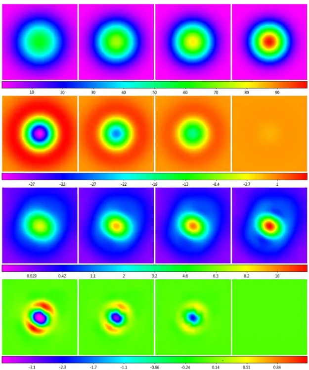 Fig. 3.— First Row: Simulated Gaussian point source sampled on a 1/5-beamwidth grid signal modeled using, from left to right: