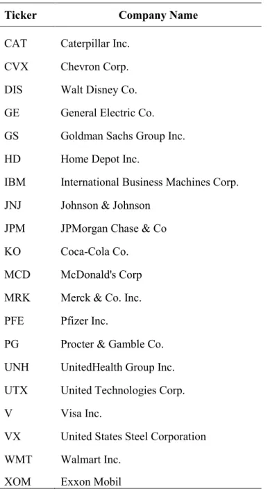 Table II.1: Companies in Dataset 