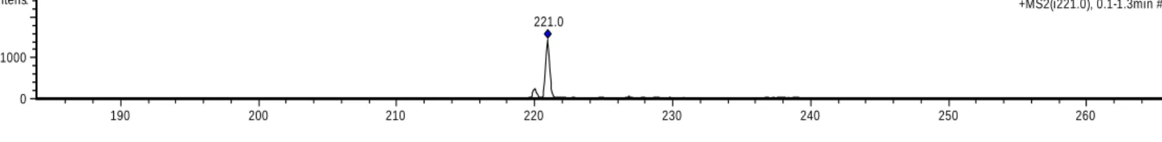Figure 22. Isolation spectrum of D 5  atrazine (221 m/z) with isolation width of 3.00