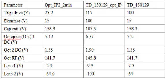 Table 1. The values of the parameters constituting the most used methods to detect atrazine