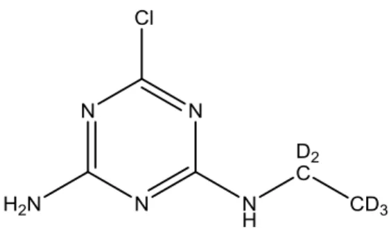 Figure 11. The structure of the most common fragmentation ion of deuterated atrazine observed  at 179 m/z