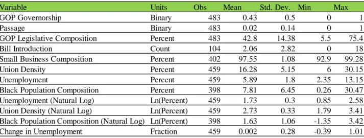 Table 2: Passage Summary Statistics of all Variables