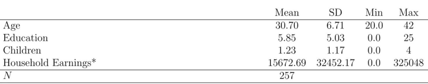 Table 5: Descriptive Statistics: Non-migrants