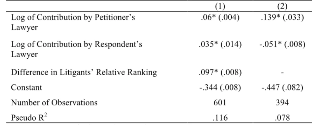 Table 5     Judges’ Votes and Counsels’ Contributions, Controlling for Litigants’  