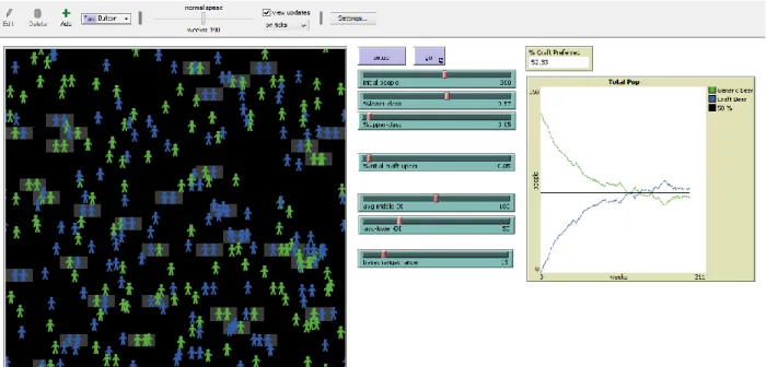 Figure 1: Agent Based Model User Interface  Low  = 28% low, 67% middle, 5% high  Medium  = 42% low, 53% middle, 5% high  High  = 57% low, 38%  middle,  5% high Low = 5% C1-S1 C1-S2 C1-S3 Medium = 10% C2-S1 C2-S2 C2-S3 High = 15% C3-S1 C3-S2 C3-S3 Stratific