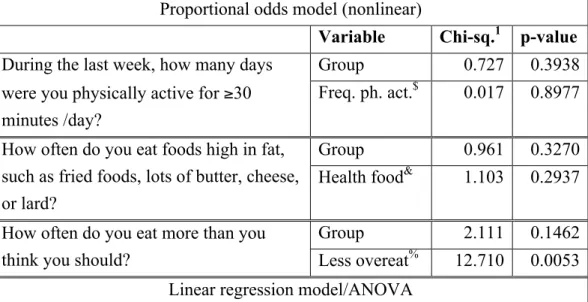 Table 2: Wald chi-square statistic and F-statistic (and respective p-values) of the fitted models