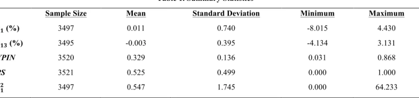 Table 1. Summary Statistics 
